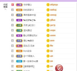 暖心晚上播主播照片