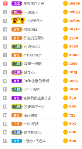 ╰❥℡冰雪每天40首主播照片