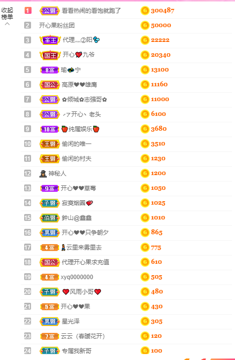 开心❤️❤️果的图片