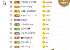 ✨小二宝✨游戏主播主播照片