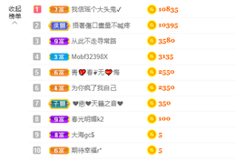 幸运❁小符号主播照片
