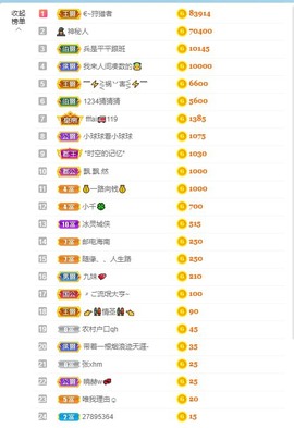 退网了，谢谢大家关心主播照片
