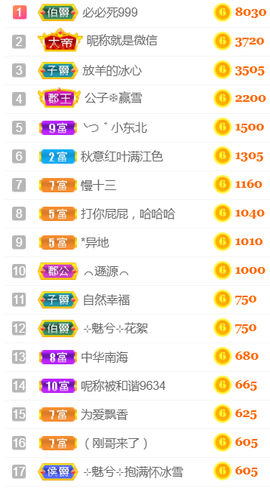 ╰❥℡冰雪每天40首主播照片