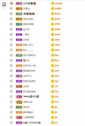 参会人数主播照片