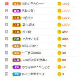 小明月的跟班爵位啦的图片