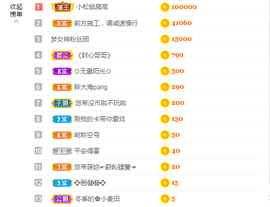 大梦梦鑫想事成主播照片