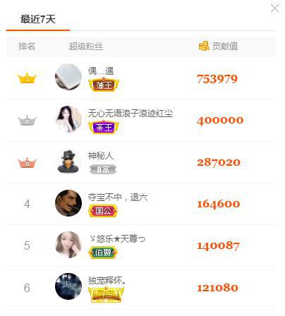 ゞ悠乐★婉儿つ的图片