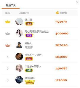 ゞ悠乐★婉儿つ主播照片