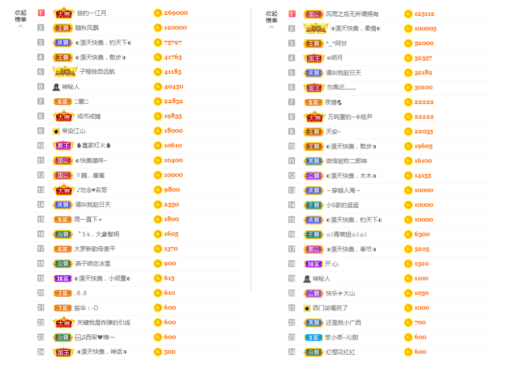 ◐惠主，2388◑的图片