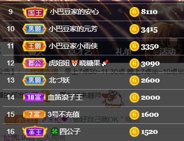♚~小巴豆~贪财好色的图片