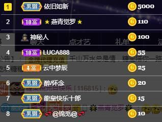 沁馨ღ求百元榜的图片
