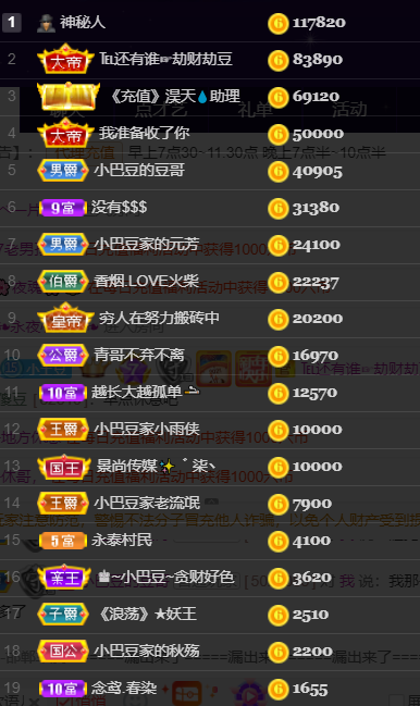 ♚~小巴豆~贪财好色的图片