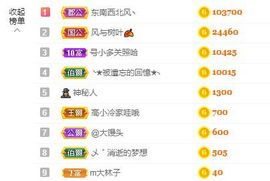 婷儿～25号休主播照片