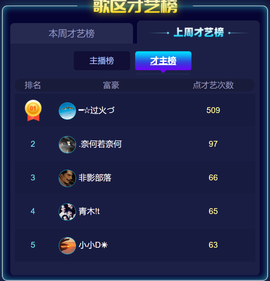━☆简希づ休息中主播照片