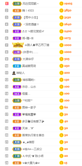 周七周七周七主播照片