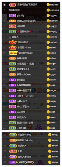芯瑶❤️今休周二见～主播照片