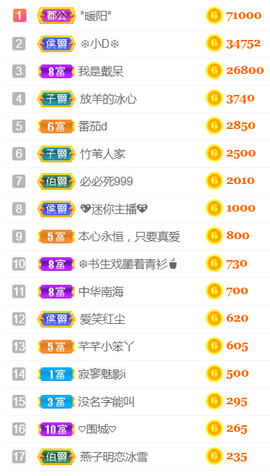 ╰❥℡冰雪每天40首主播照片