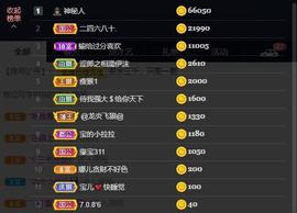 宝儿♚家里有事休息主播照片