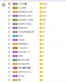 参会人数主播照片