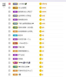 参会人数主播照片