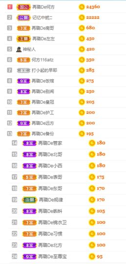 ✔再璐主播照片