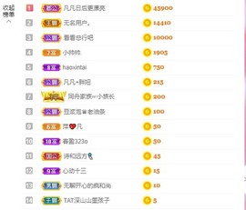 小蝶👑～主播照片