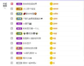 参会人数主播照片