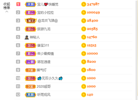 宝儿♚家里有事休息主播照片
