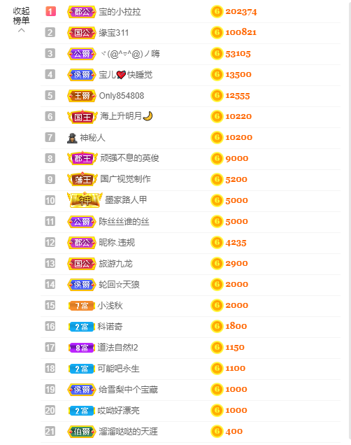 宝儿♚努力升级的图片