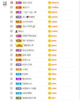 宝儿♚家里有事休息主播照片