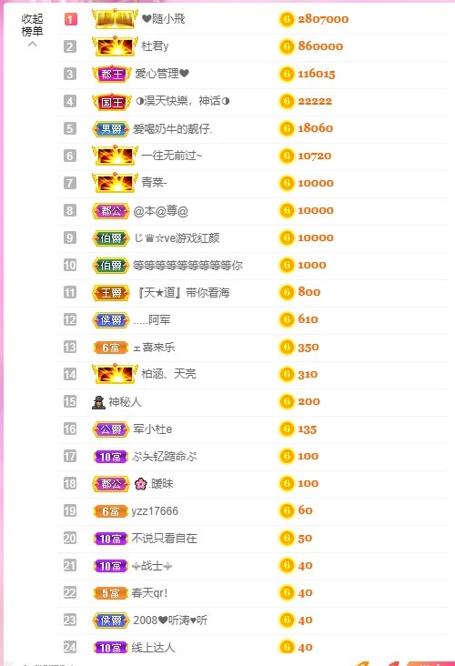 安胖胖💕7300的图片