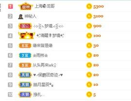 可爱兔兔加油5冠主播照片