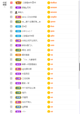 依芝の求百元榜的图片