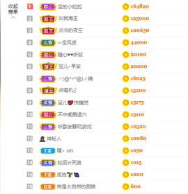 宝儿♚家里有事休息主播照片