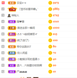 小明月的跟班爵位啦的图片