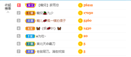 寵儿感恩有你主播照片