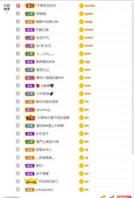 参会人数主播照片