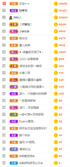 小明月的跟班爵位啦的图片