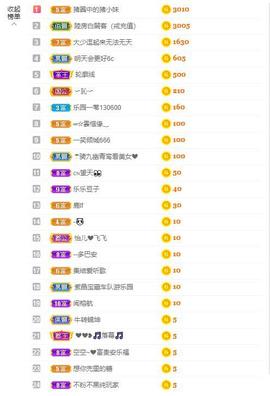 参会人数主播照片