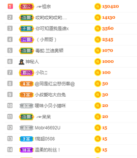 ╭☞呆呆主播照片