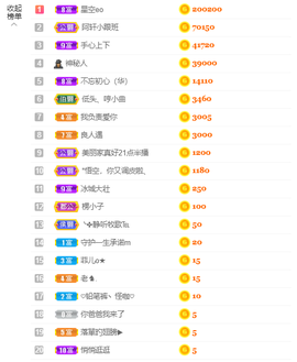 小阿轩∞∞主播照片