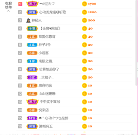 ━☆简希づ休息中主播照片