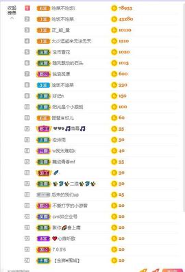 参会人数主播照片