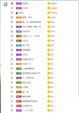 招娣小宝贝主播照片