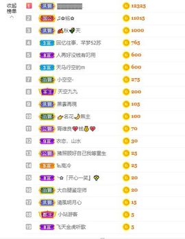 笑笑暂退主播照片