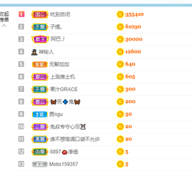王祖贤x主播照片
