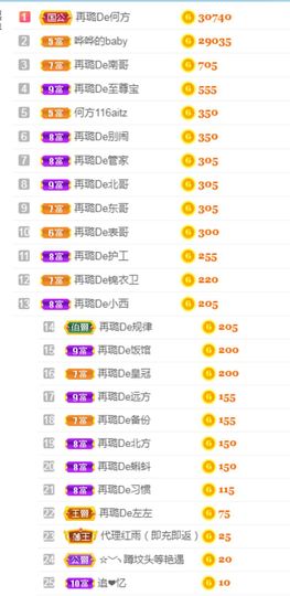 ✔再璐主播照片