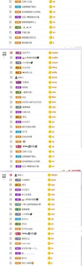 参会人数主播照片