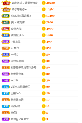 进口小饼干主播照片