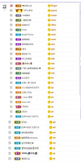 参会人数主播照片